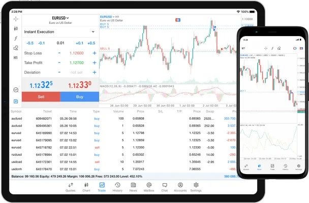 Metatrader 5 Exness on all Devices. 